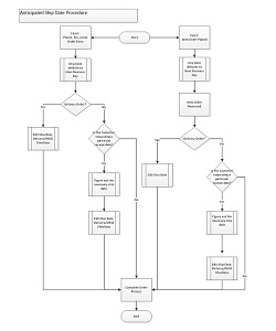 Automate workflows and processes