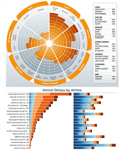 data service